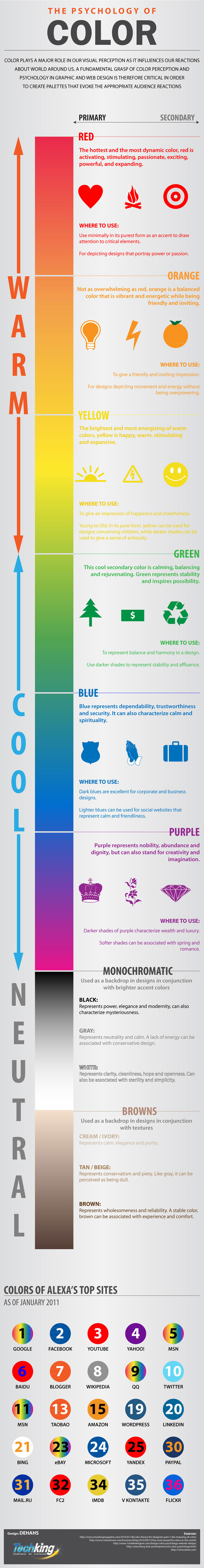 Infographic: The Psychology of Color Infographic: The Psychology of Color
