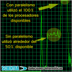 Administrador de tareas y TPL Administrador de tareas y TPL