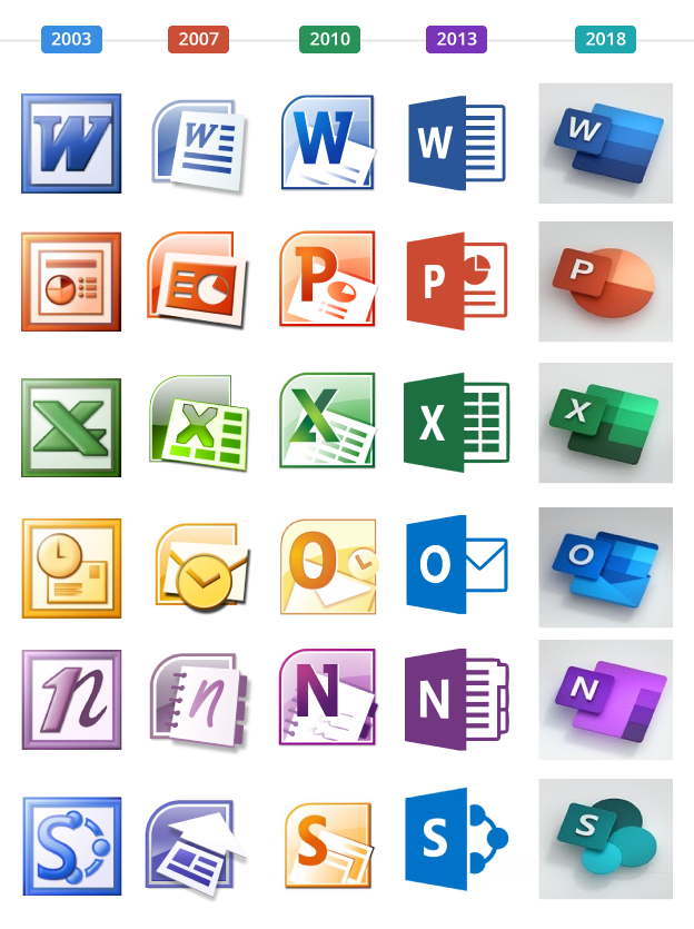 Nuevo Dise o De Iconos De Office 365 Programando A Medianoche